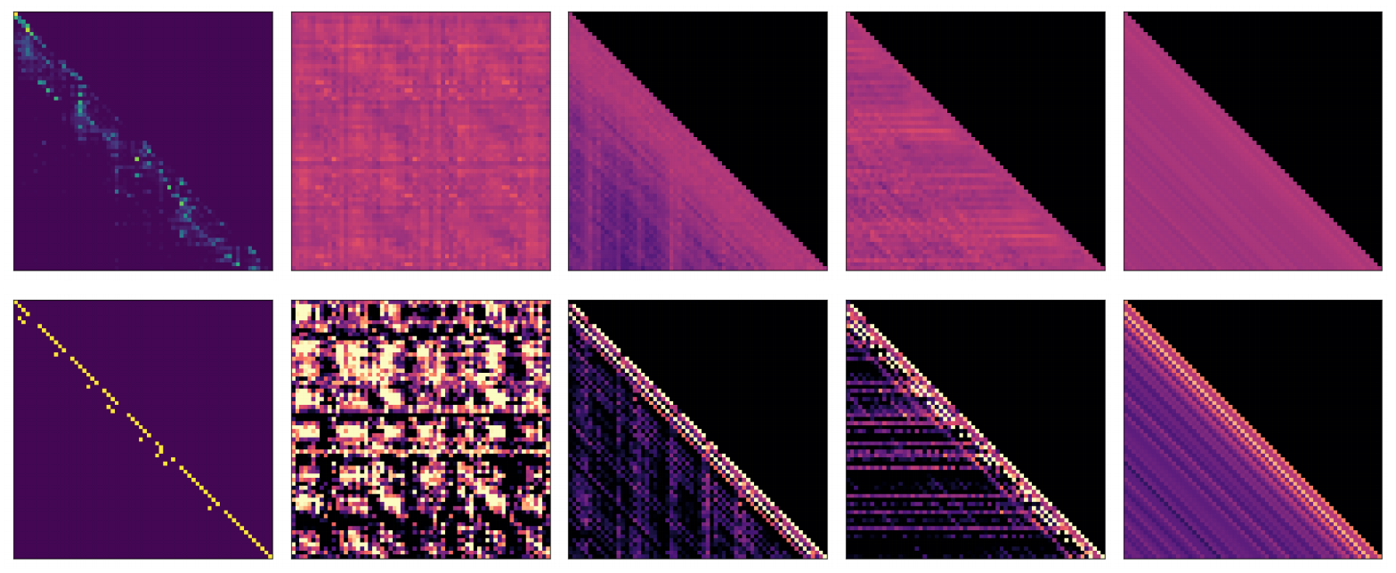 Generative Transformer-based Models of Symbolic Polyphonic Music